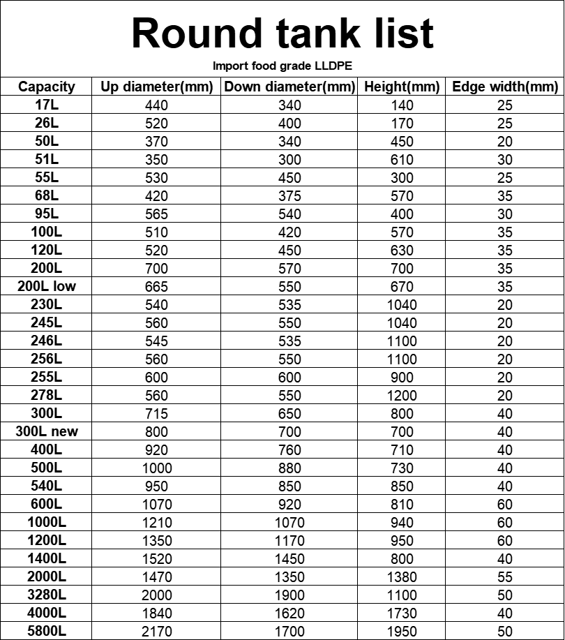 (RP-CBT)wholesale plastic koi fish pe conical bottom tank