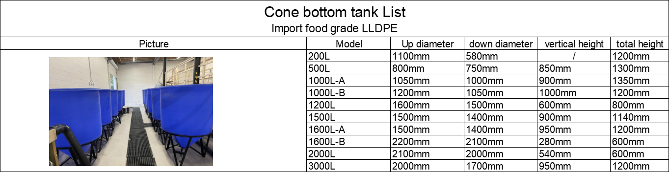 (RP-CBT)wholesale plastic koi fish pe conical bottom tank