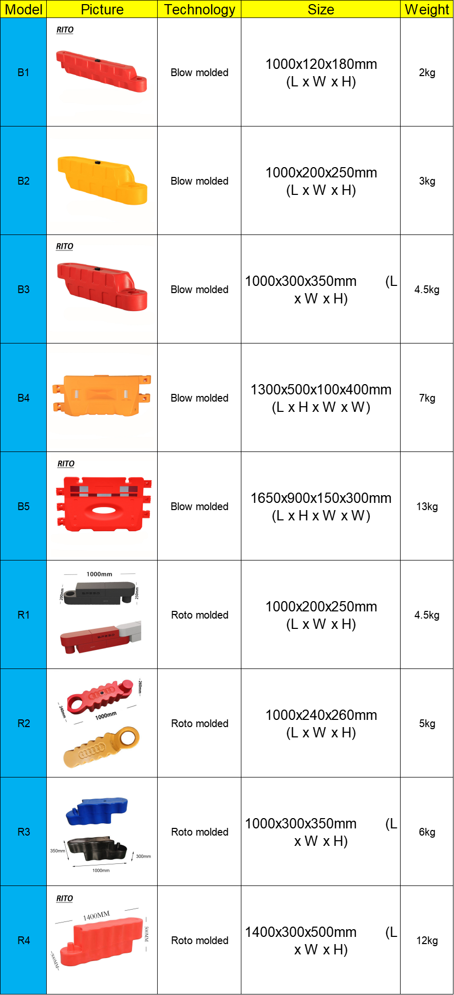 (RP-KBBM2) 1000x200x250mm kart barrier for track