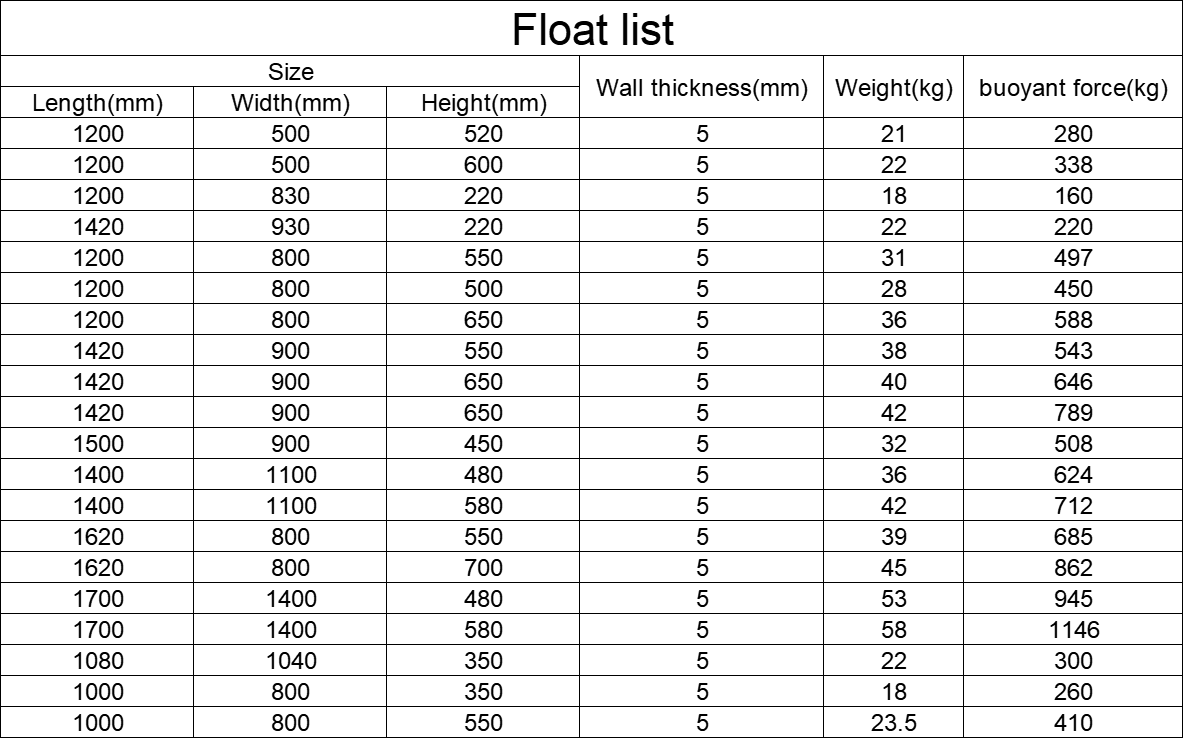 (RP-DF) plastic marina pe dock float pontoon