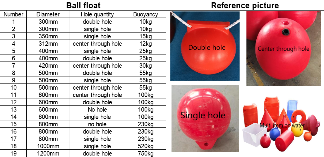 (RP-FLDE) double ear barrier floating ball